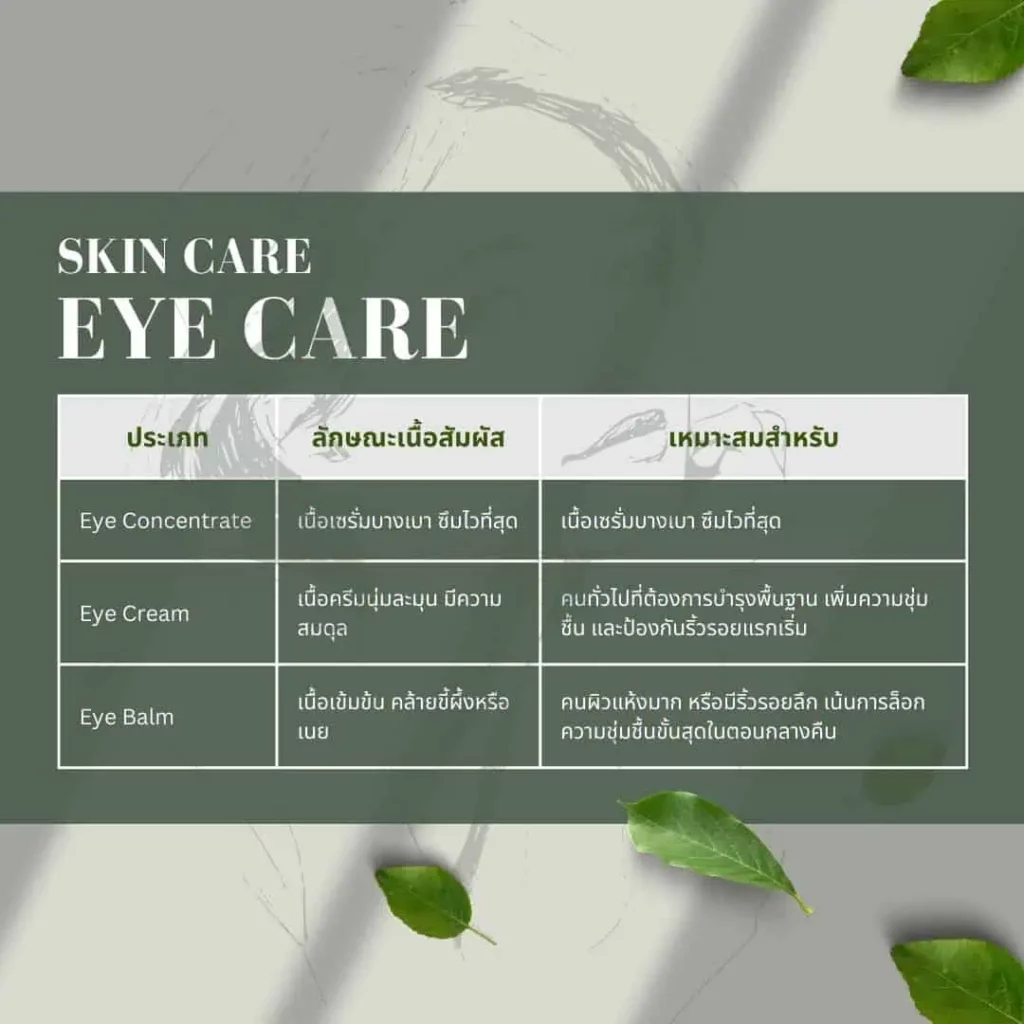 skin care eye care