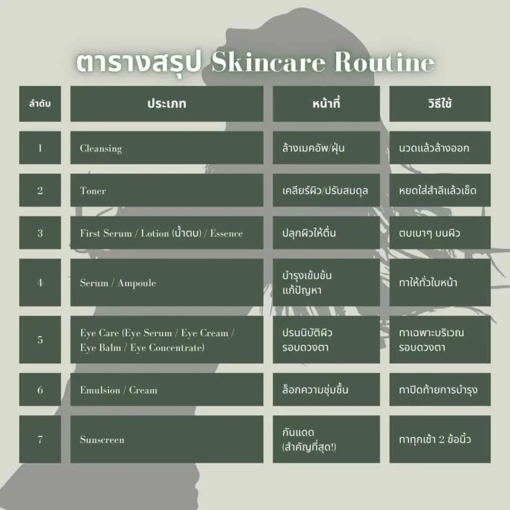 Skincare Routine รวมคำศัพท์สกินแคร์